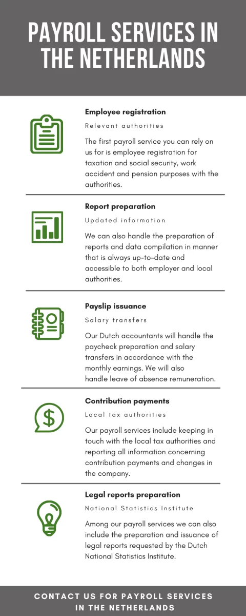 Payroll-Netherlands.png